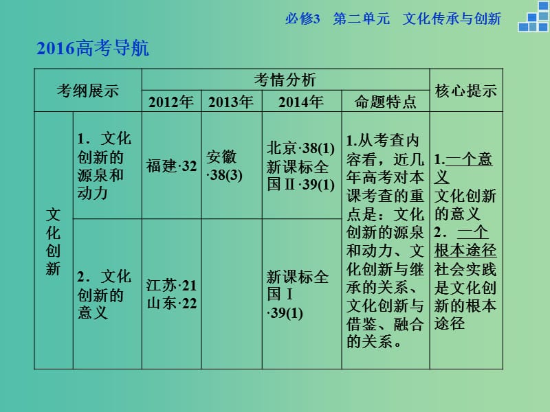 高考政治大一轮复习 第二单元 第五课 文化创新课件 新人教版必修3.ppt_第2页