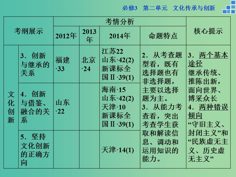 高考政治大一轮复习 第二单元 第五课 文化创新课件 新人教版必修3.ppt_第3页