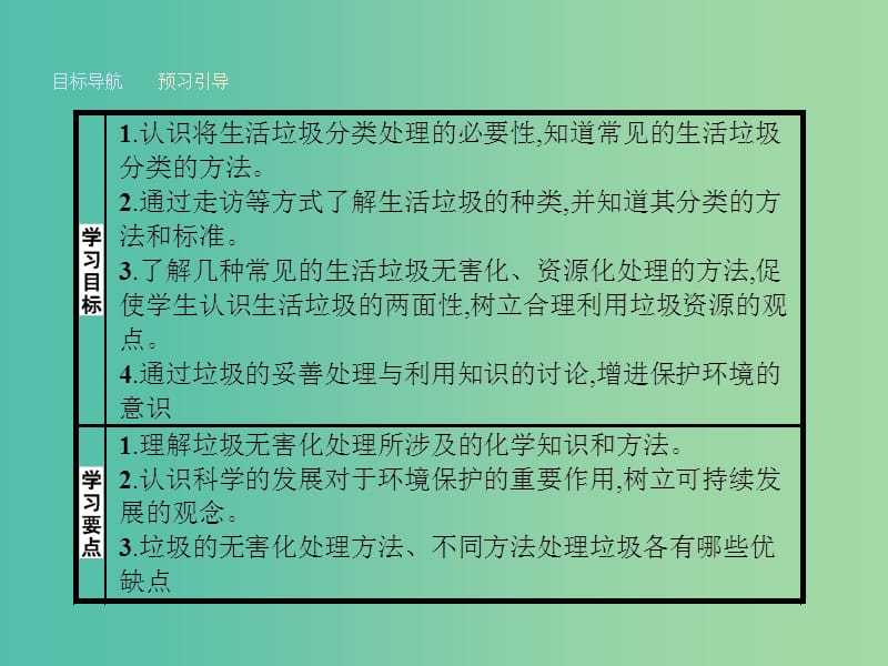 高中化学 1.3 垃圾的妥善处理与利用课件 鲁科版选修1.ppt_第2页