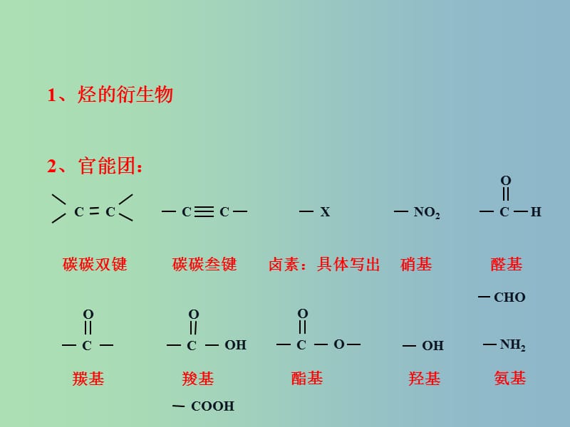 高中化学 第三章 第一节 醇 酚——乙醇（一）课件 新人教版选修5.ppt_第2页