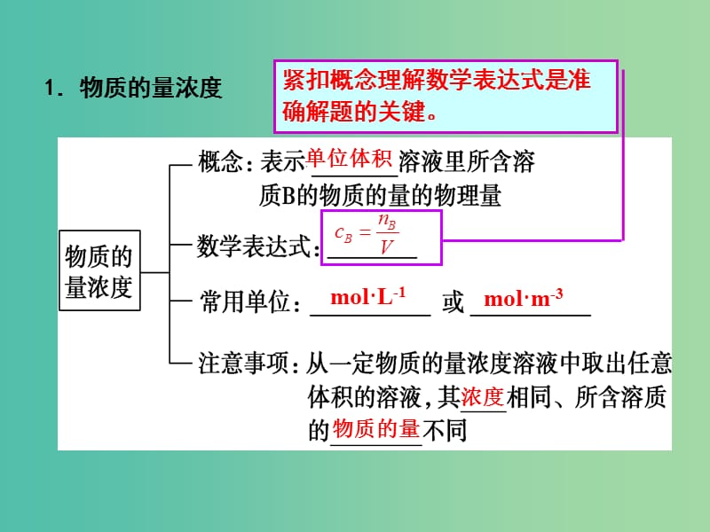 高考化学一轮复习 1.3考点强化 物质的量浓度及其相关计算课件.ppt_第3页