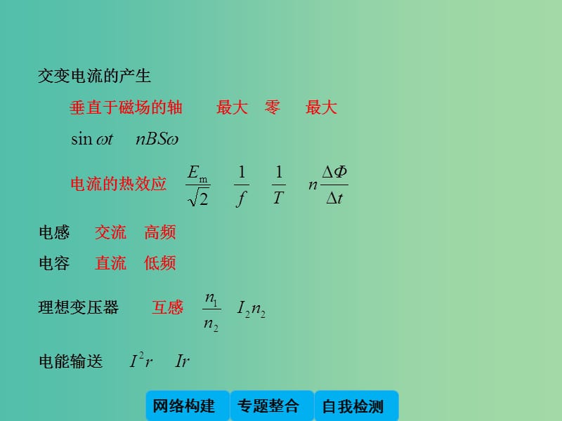 高中物理 第二章 交变电流章末总结课件 教科版选修3-2.ppt_第2页