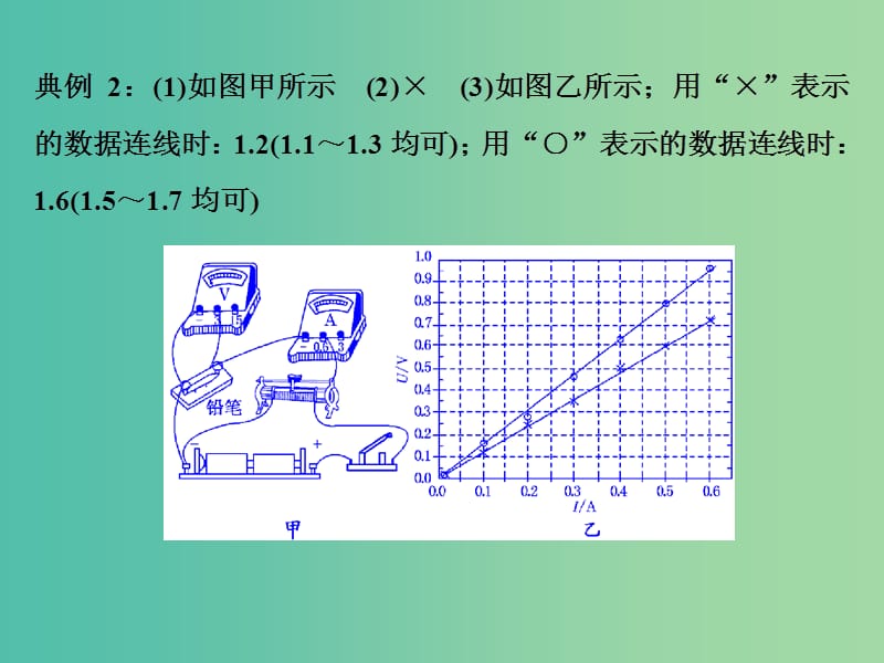 高考物理一轮复习 实验七 测定金属的电阻率（同时练习使用螺旋测微器）习题详解课件 新人教版.ppt_第3页