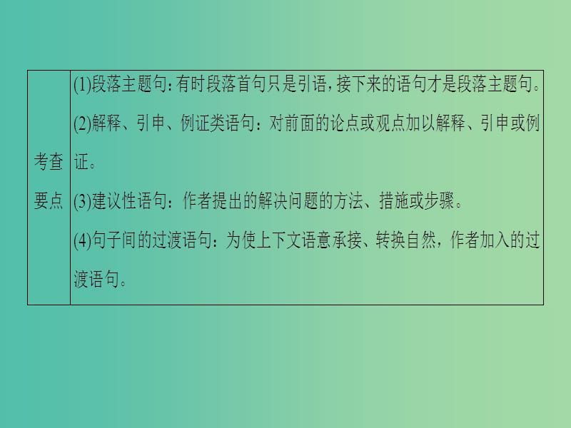 高三英语二轮复习 第1部分 专题2 阅读七选五 模式2 设空在段中课件.ppt_第2页