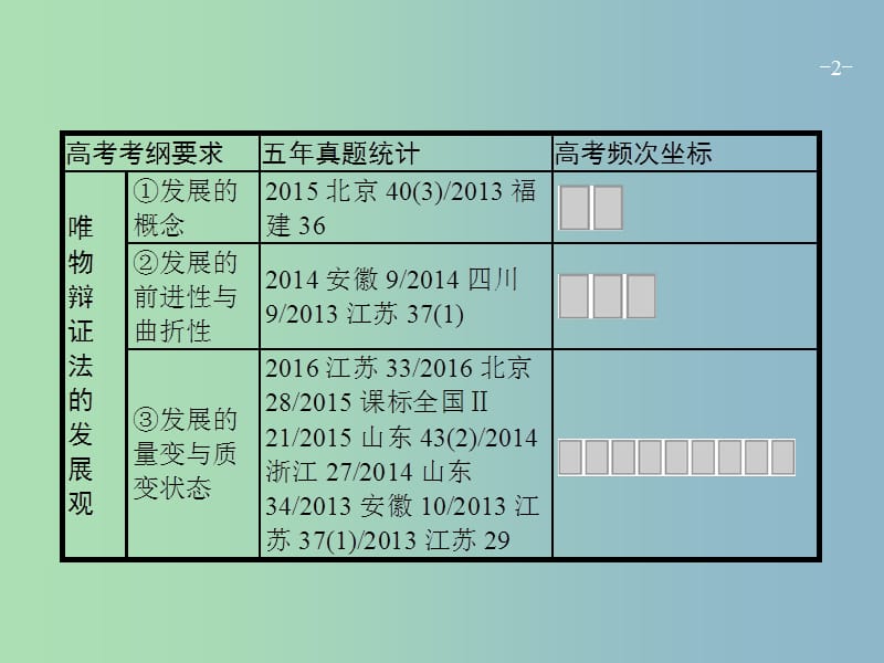 高三政治一轮复习第三单元思想方法与创新意识8唯物辩证法的发展观课件新人教版.ppt_第2页