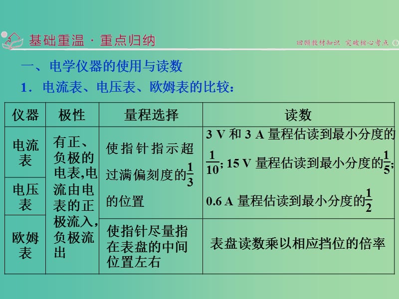 高三物理二轮复习 第一部分 专题五 物理实验 第2讲 电学实验课件.ppt_第2页