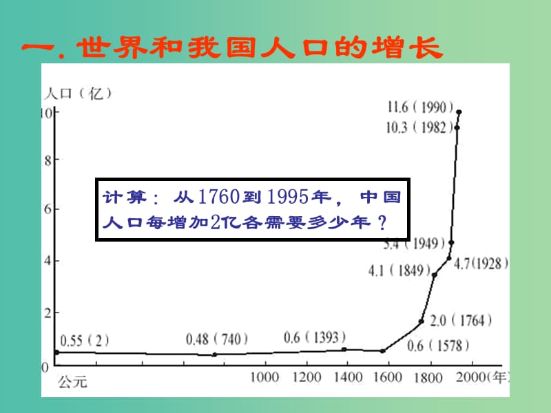 高中生物 6.1 人口增长对生态环境的影响课件2 新人教版必修3 .ppt_第2页