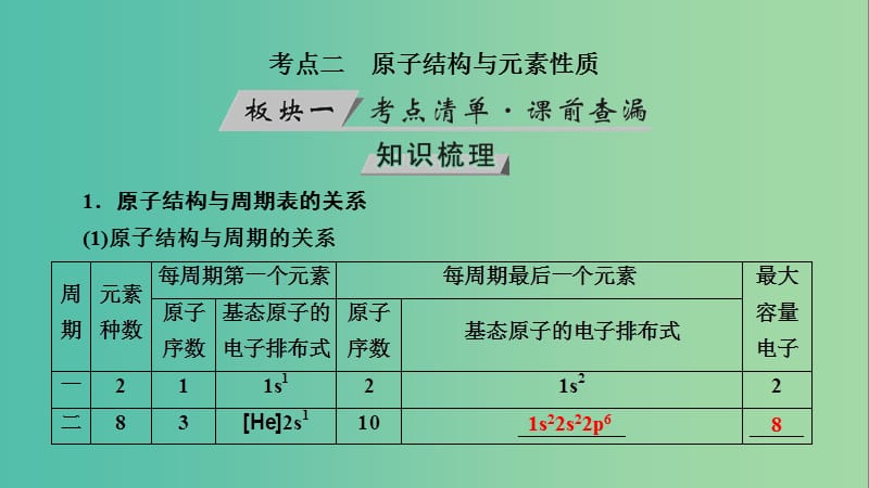 高考化学大一轮复习第45讲原子结构与性质考点2共价键优盐件.ppt_第3页