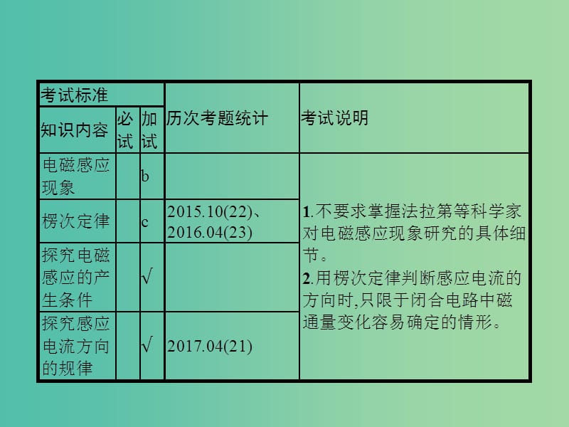 高考物理一轮复习第十章电磁感应27电磁感应现象楞次定律课件.ppt_第2页