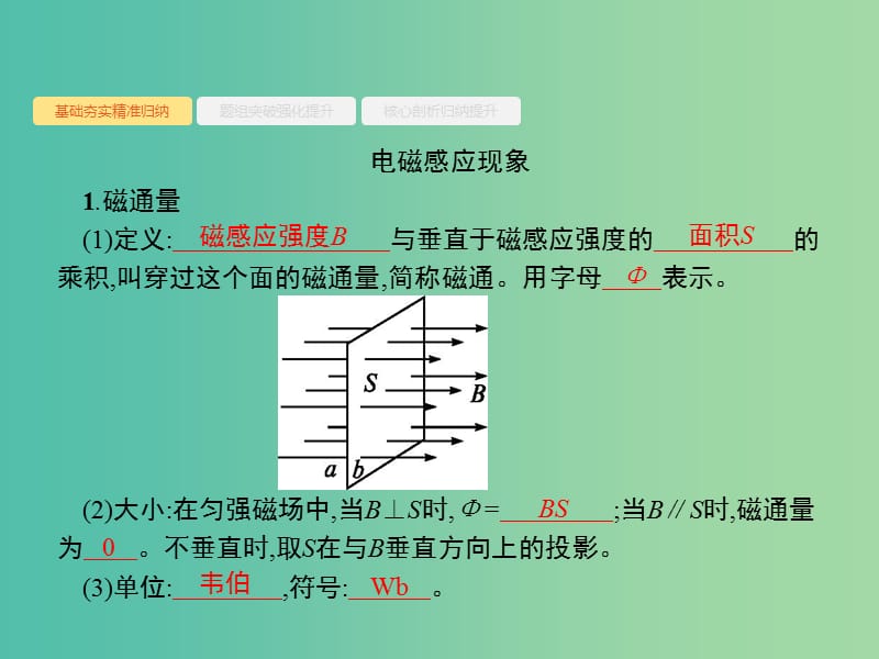 高考物理一轮复习第十章电磁感应27电磁感应现象楞次定律课件.ppt_第3页