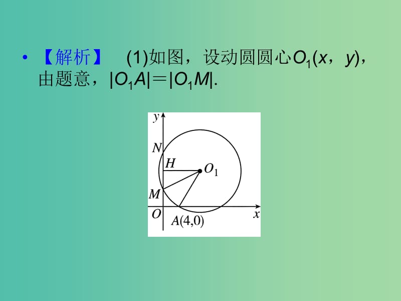 高三数学复习 常见题型 定值、定点与存在性问题课件.ppt_第3页