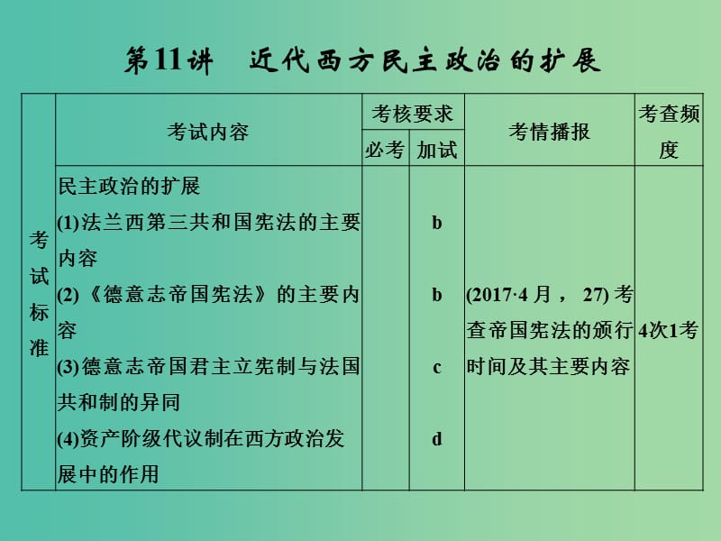 高考历史大一轮复习专题四古代希腊罗马和近代西方的政治文明第11讲近代西方民主政治的扩展课件.ppt_第1页