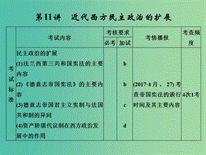 高考?xì)v史大一輪復(fù)習(xí)專題四古代希臘羅馬和近代西方的政治文明第11講近代西方民主政治的擴展課件.ppt