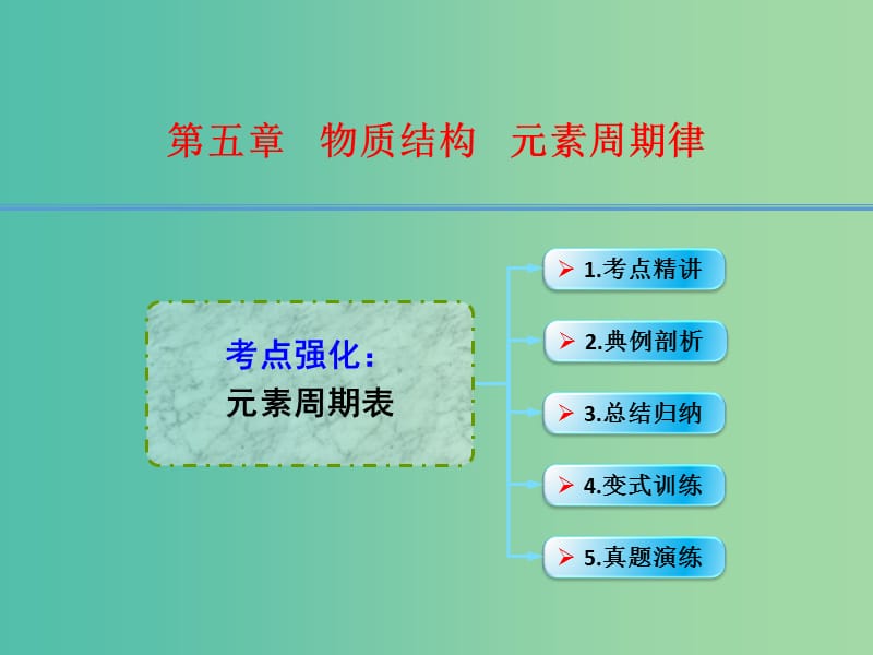 高考化学一轮复习 5.5考点强化 元素周期表课件 (2).ppt_第1页