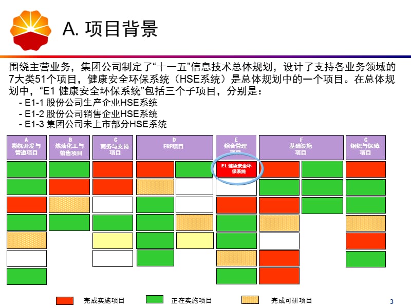 中国石油HSE信息系统介绍.ppt_第3页