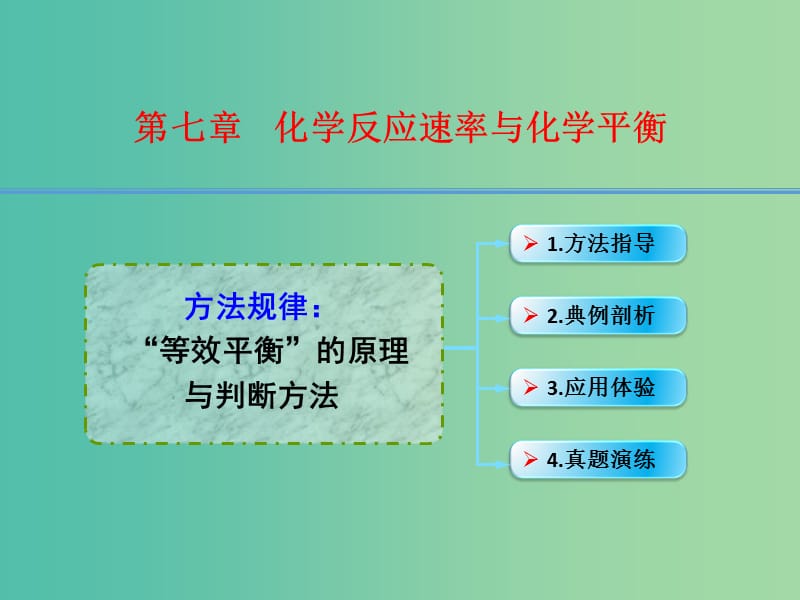 高考化学一轮复习 7.13方法规律“等效平衡”的原理与判断方法课件.ppt_第1页