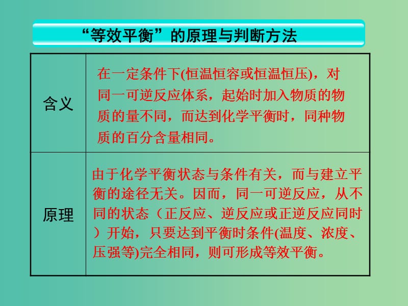 高考化学一轮复习 7.13方法规律“等效平衡”的原理与判断方法课件.ppt_第3页