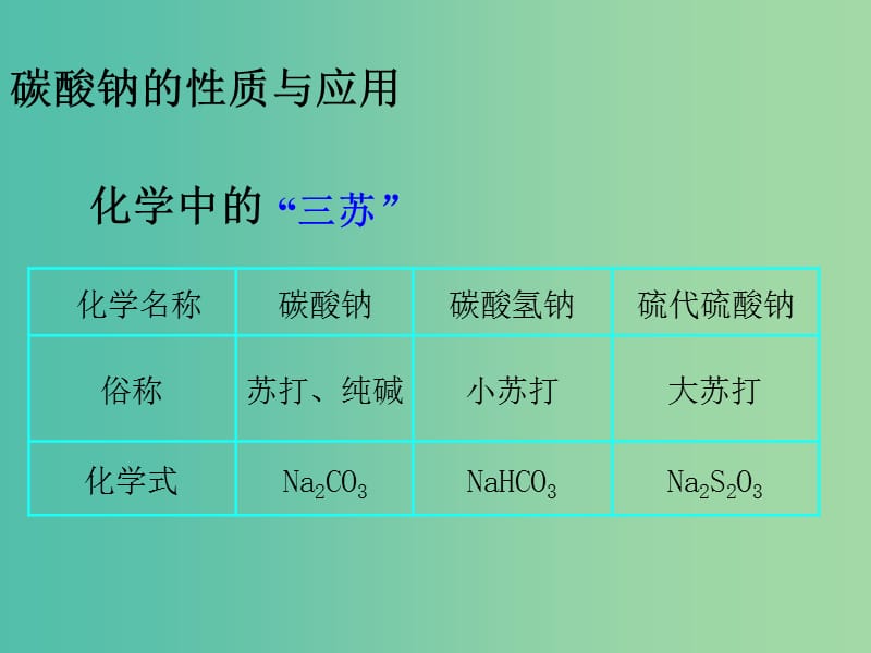 高中化学 2.2 碳酸钠的性质与应用课件 苏教版必修1.ppt_第3页