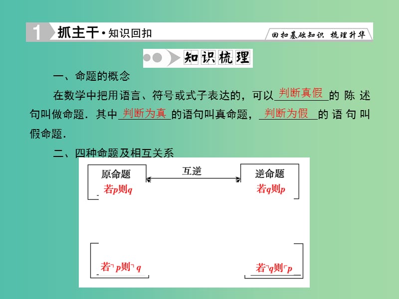 高考数学一轮复习 1-2 命题及其关系、充分条件与必要条件课件 文.ppt_第2页