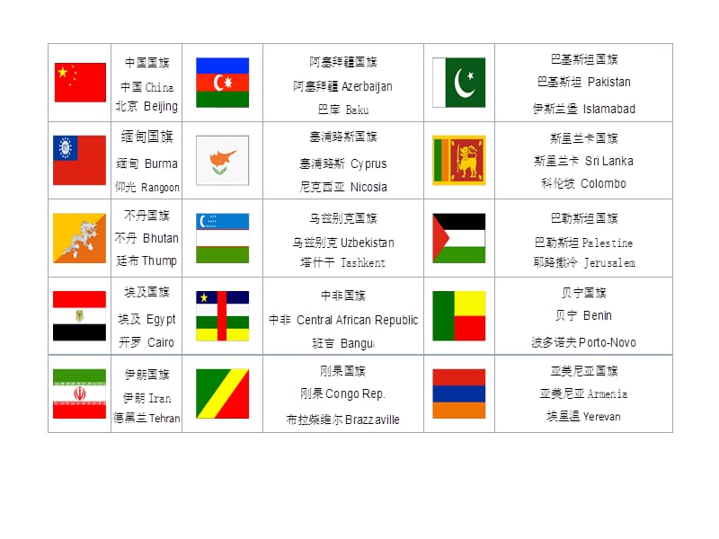 世界各国国旗图片及首都名称.ppt_第2页