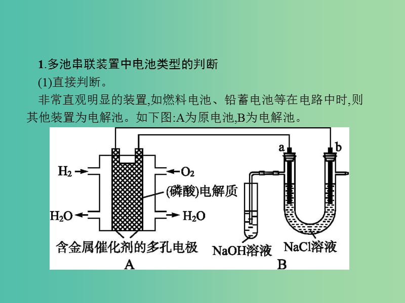 高考化学一轮复习第六单元化学反应与能量高考热点题型6电化学原理综合考查课件.ppt_第3页