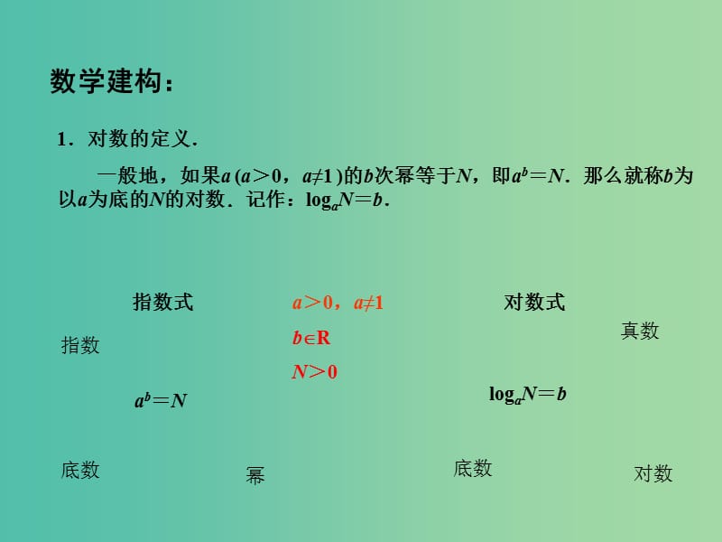 高中数学 3.2.1对数（1）课件 苏教版必修1.ppt_第3页