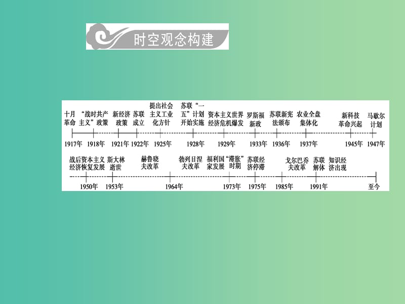 高考历史总复习第十单元资本主义经济政策的调整与苏联的社会主义建设第21讲资本主义经济政策的调整课件.ppt_第2页