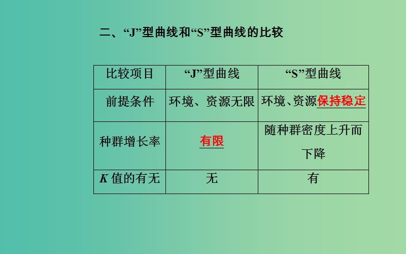 高考生物专题十五种群和群落考点2种群的数量变化课件.ppt_第3页