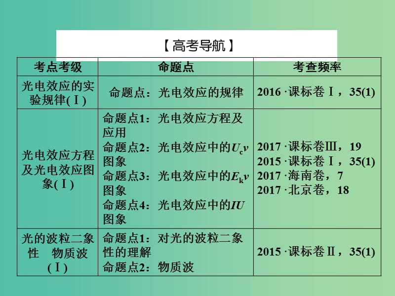 高考物理一轮复习第十一章近代物理初步1光电效应光的波粒二象性课件.ppt_第3页