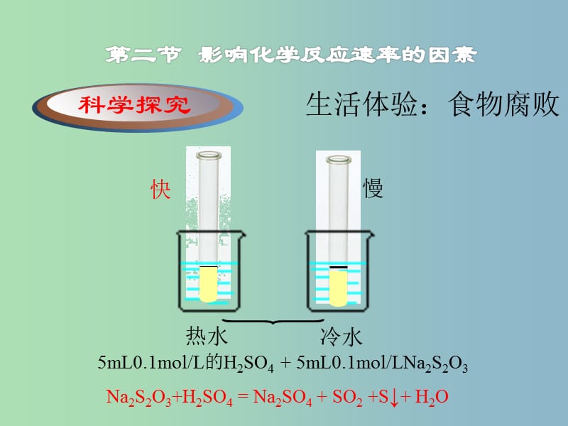 高中化学 第二章 第二节 影响化学反应速率的因素 第2课时课件 新人教版选修4.ppt_第2页