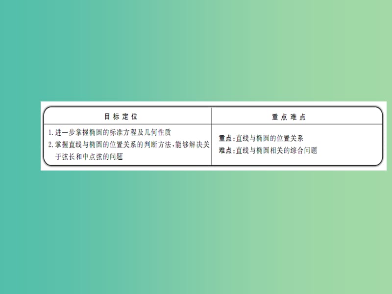 高中数学 2.2.2椭圆及其简单几何性质（2）课件 新人教版选修2-1.ppt_第2页