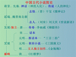 2019版高中語文 第1課 林黛玉進(jìn)賈府課件.ppt