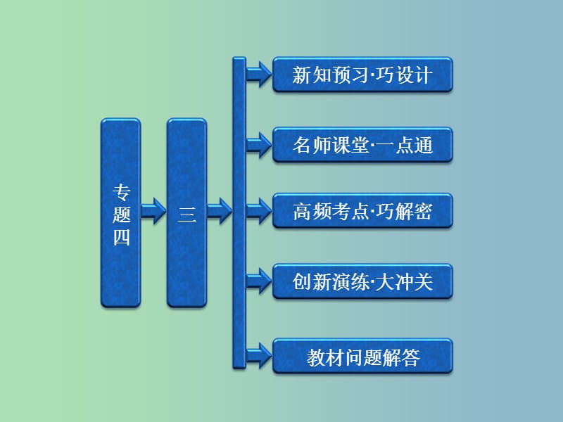 高中历史 专题4 （3）日本民主政治的发展课件 人民版选修2.ppt_第1页