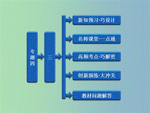 高中历史 专题4 （3）日本民主政治的发展课件 人民版选修2.ppt