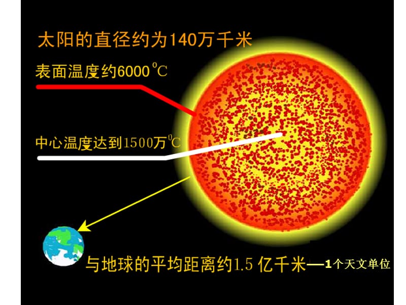 浙教版七下科学地球与宇宙复习.ppt_第2页