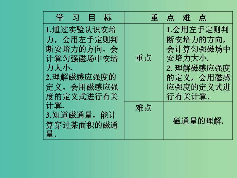 高中物理 第三章 磁场 第三节 探究安培力课件 粤教版选修3-1.ppt_第3页