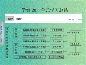 高中歷史 第五單元 近代中國的思想解放潮流 20 單元學習總結課件 新人教版必修3.ppt