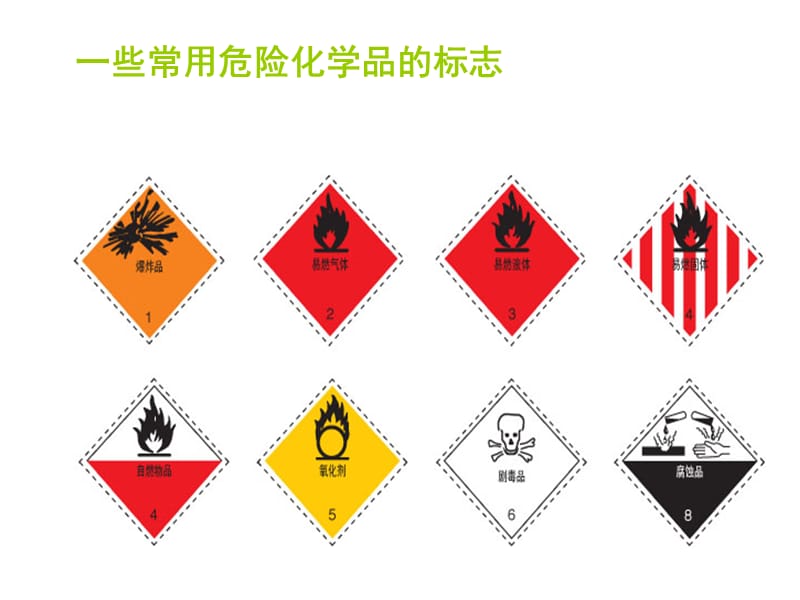 常用危险化学品的标志.ppt_第1页
