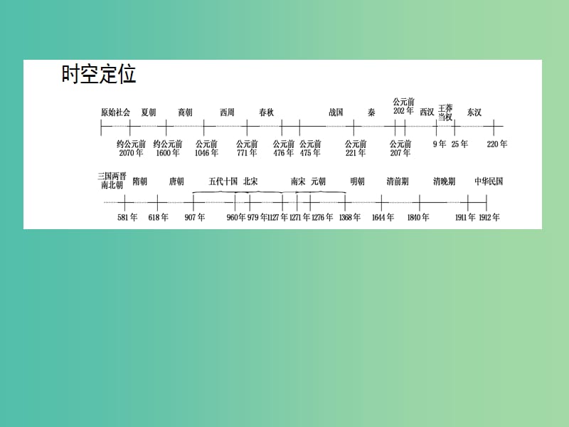 高考历史二轮专题复习 通史整合古今贯通1课件.ppt_第2页