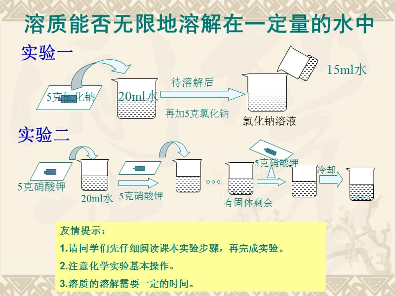 初三化学溶解度讲解及练习.ppt_第2页