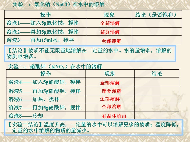 初三化学溶解度讲解及练习.ppt_第3页