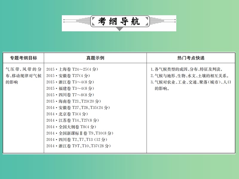 高考地理二轮复习 专题三 气候课件.ppt_第2页