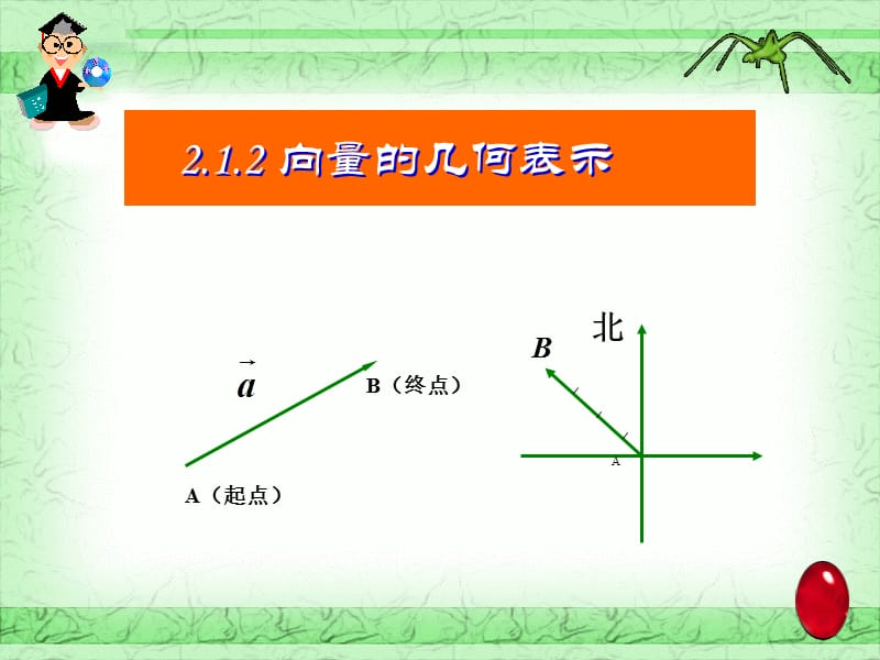 向量的几何表示.ppt_第3页