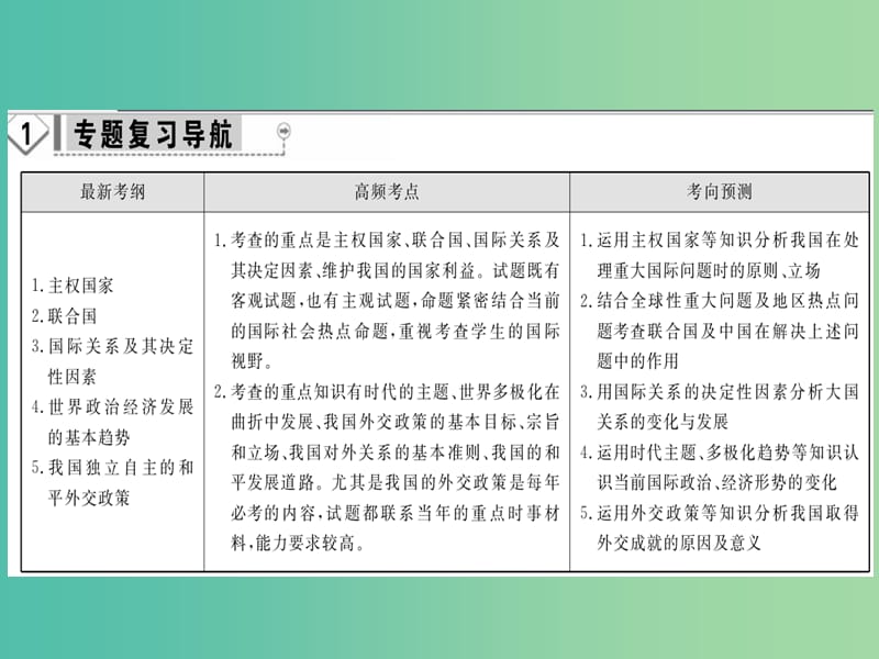 高考政治二轮复习 专题7 国际社会与我国的对外政策课件.ppt_第2页