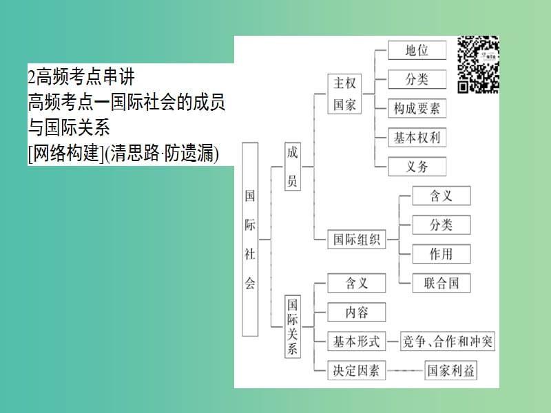 高考政治二轮复习 专题7 国际社会与我国的对外政策课件.ppt_第3页