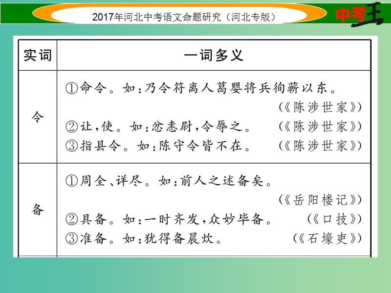 初中文言文常考一词多义辑录课件.ppt_第2页