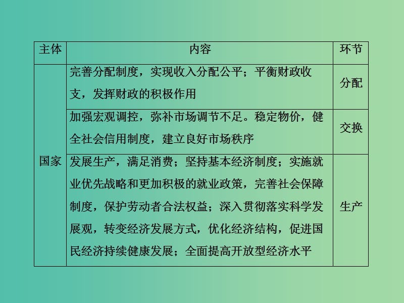 高考政治一轮复习 1.1神奇的货币课件 新人教版必修1.ppt_第3页