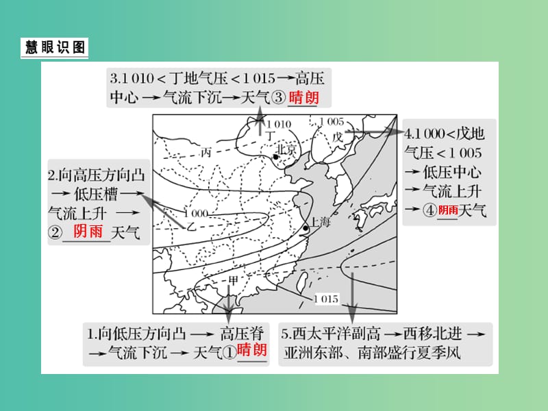 高考地理二轮复习 第一部分 技能培养 技能二 类型四 等压线图的判读课件.ppt_第3页