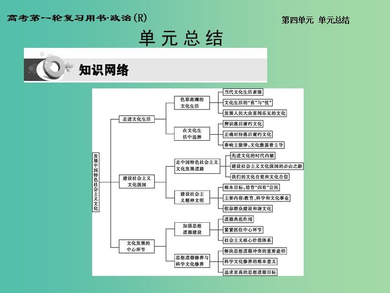 高考政治第一轮复习 第四单元 发展中国特色社会主义文化单元总结课件 新人教版必修3.ppt_第1页