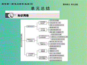 高考政治第一輪復(fù)習(xí) 第四單元 發(fā)展中國特色社會(huì)主義文化單元總結(jié)課件 新人教版必修3.ppt